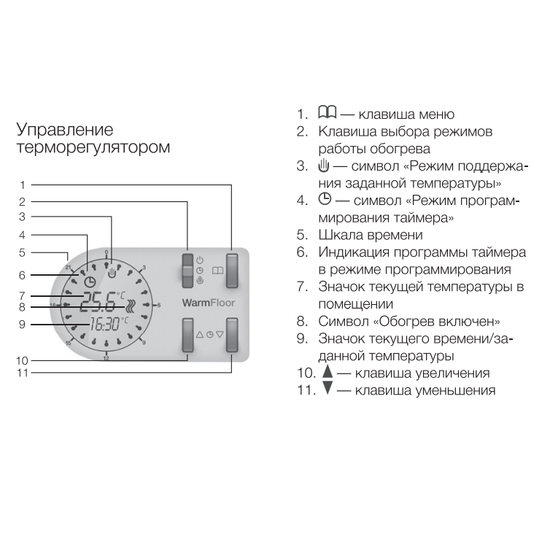Терморегулятор Electrolux Thermotronic Basic ETB-16