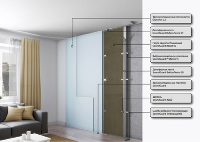 Каркасная система звукоизоляции стены "БАЗИС"
