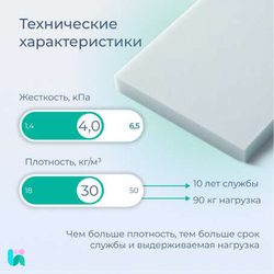 Поролон мебельный ST3040 – средняя жёсткость