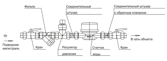 Редуктор давления Tim 3/4" под манометр
