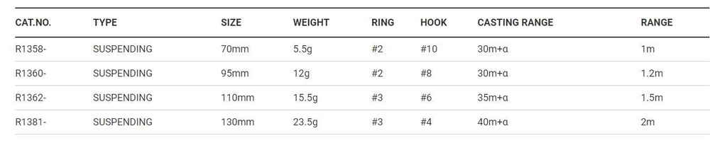 Воблер для рыбалки R