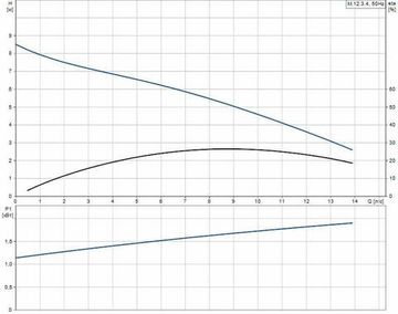 Grundfos MULTILIFT M.12.3.4 (10м)
