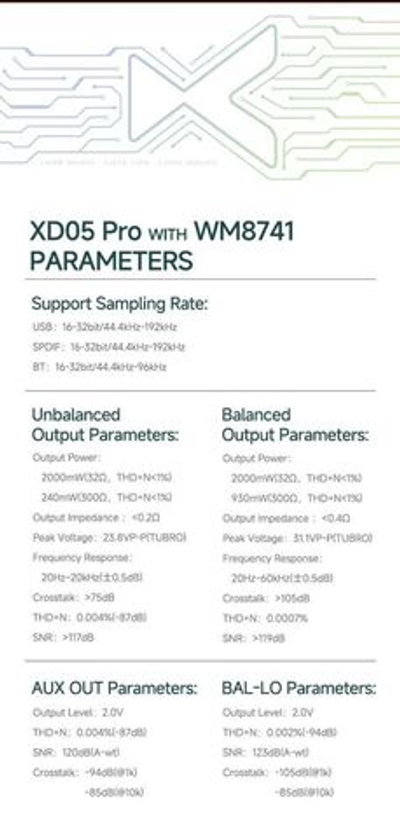 Карта цифро-аналоговый преобразователь xDuoo XD05 Pro WM8741 DAC Card Grey