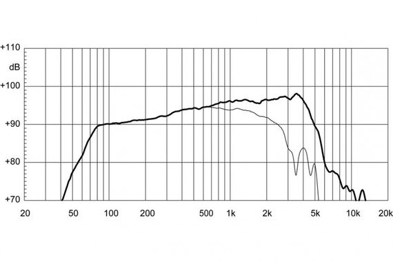 EighteenSound 8NMB420/8 среднебасовый динамик, диаметр 8 дюймов, 280Вт