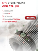 Очиститель воздуха Funai YAKATA HAP-Y230S01E