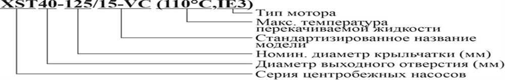 Насос "Vodotok" модель XST65-160/150-VA(110°С)