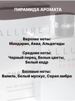 Отдушка для свечей и мыла косметическая ароматизатор