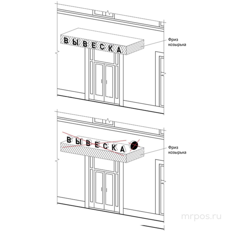 Как правильно и как не правильно размещать вывеску на козырьке здания