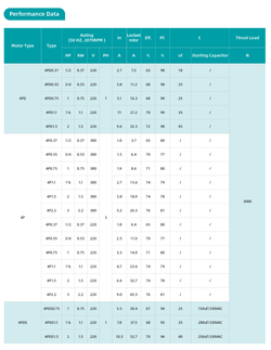 Погружной скважинный насос серии 4P(DS), Shimge