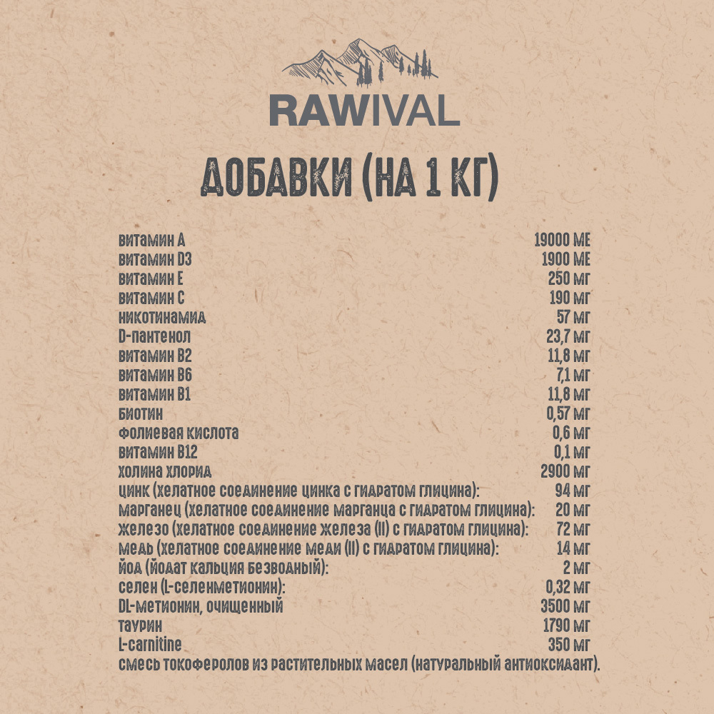 Сухой корм RAWIVAL для собак средних и крупных пород с курицей и индейкой - 2,5 кг