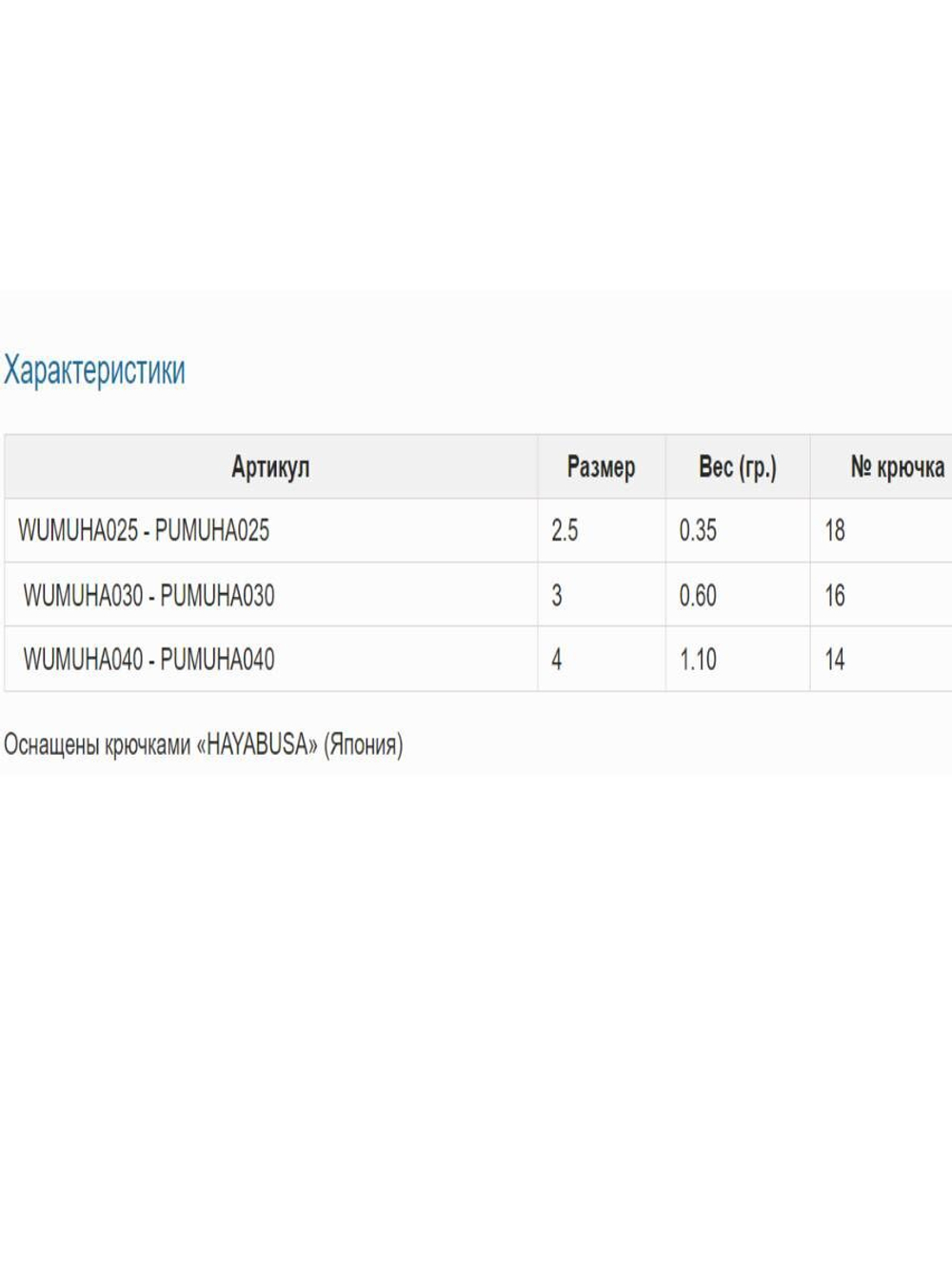 Мормышка рыболовная Nord Waters W с ушком Муха PUMUHA025AU 10шт/уп