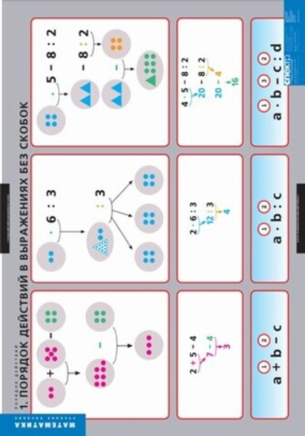 Комплект таблиц "Математика. Порядок действий"; 3 табл.+32 карт.