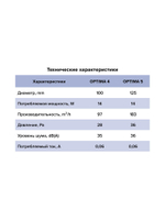 Вентилятор накладной OPTIMA D100 AT AURAMAX