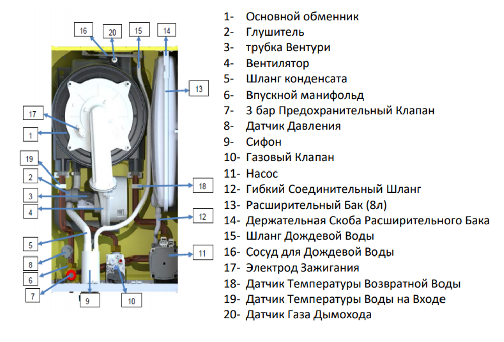 Настенный газовый котел E.C.A. Proteus Premix 14 HCH NG