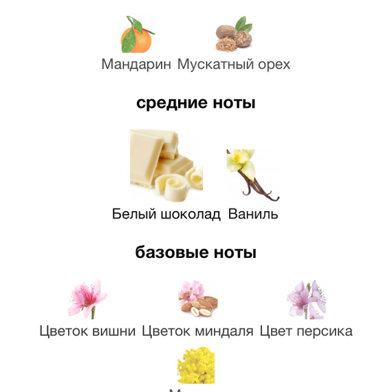 White Chocola Richard на распив 5мл