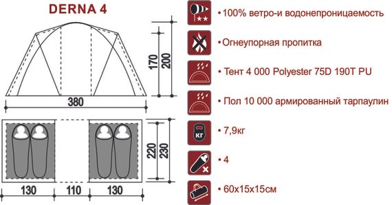 Палатка INDIANA DERNA 4, схема.