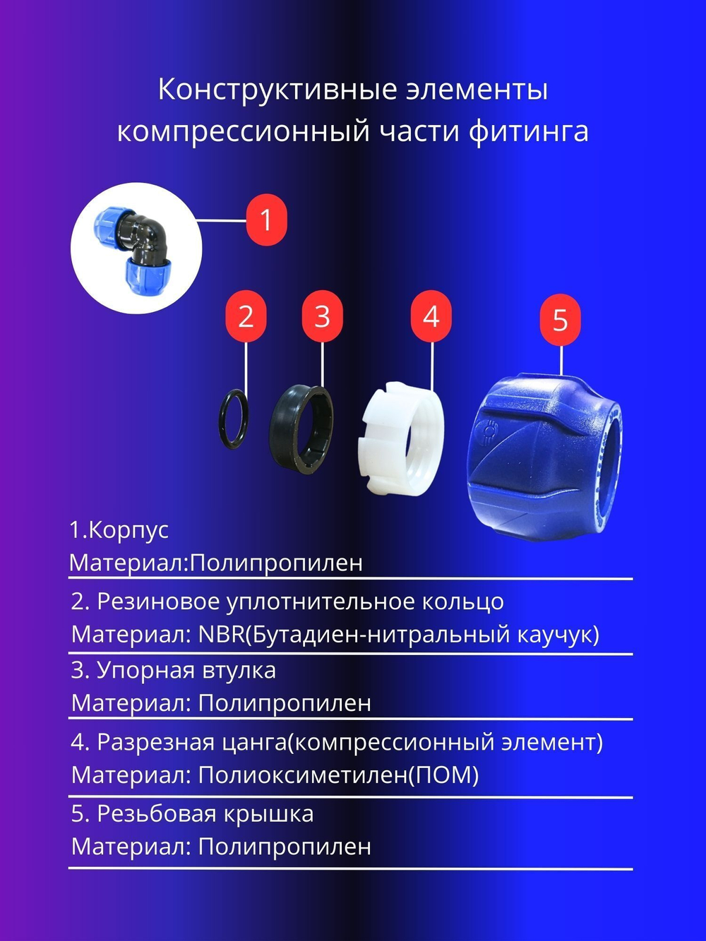 Отвод ПНД компрессионный соединительный 40мм