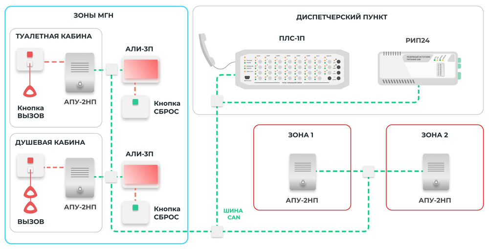 Кнопка накладная 3П ЛНГС.263050.300.420 (кнопка Сброс)