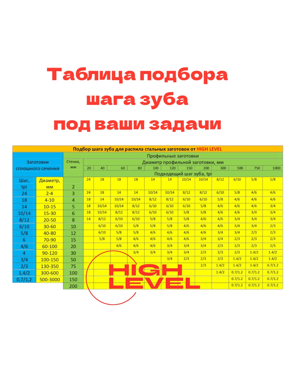 Пила ленточная по металлу 1140х13х0,65 мм 18 tpi для MESSER PBS1