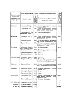 Справочник по населённым местам Московской губернии. По материалам всесоюзной переписи 1926 года | Нет автора