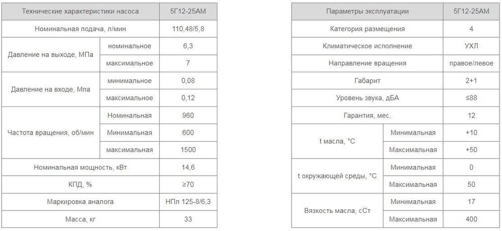 Насос 5Г12-25АМ