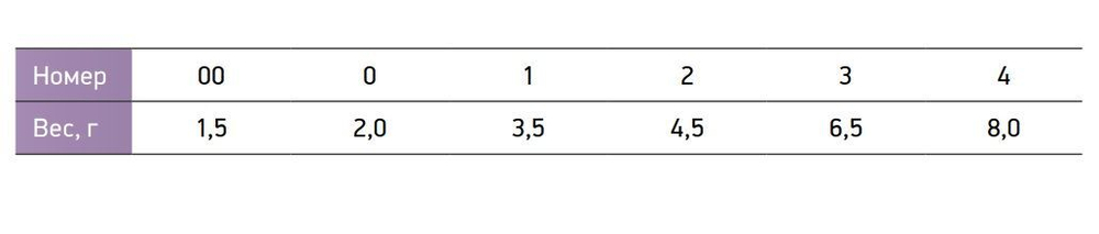 Блесна для рыбалки вращающаяся Mepps BLACK FURY MOUCHE