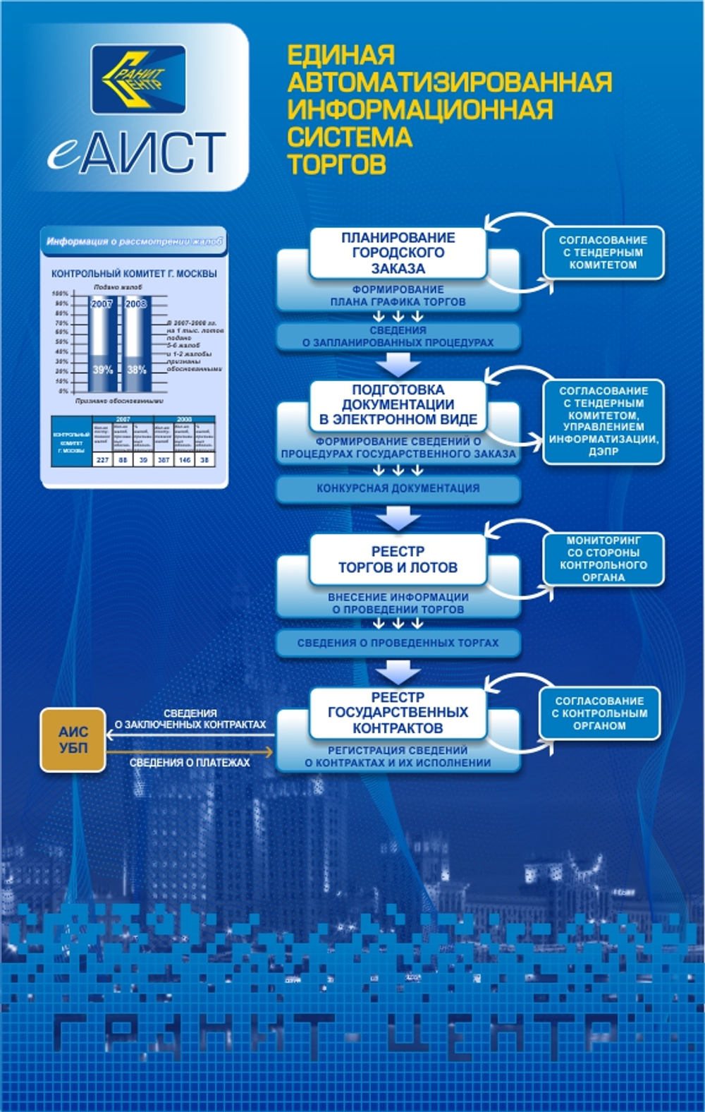Стенд для выставки 1000х1500 мм