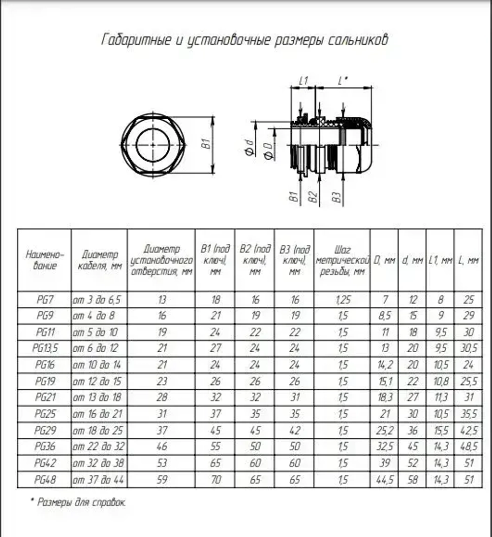 Кабельный ввод, сальник 4 штуки PG21 отверстие d28, провод d13-18 мм IP54