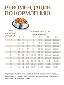 Work корм для щенков и юниоров всех пород, индейка, 2,5 кг