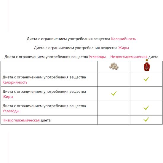 Кленовый  сироп органик Manna Maple®, ст.б, 250г.