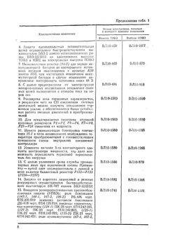Электровозы ВЛ10 и ВЛ10у | О.А. Кикнадзе
