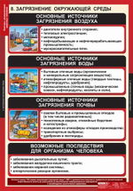 Факторы, разрушающие здоровье человека (8 таблиц, 68х98 см)