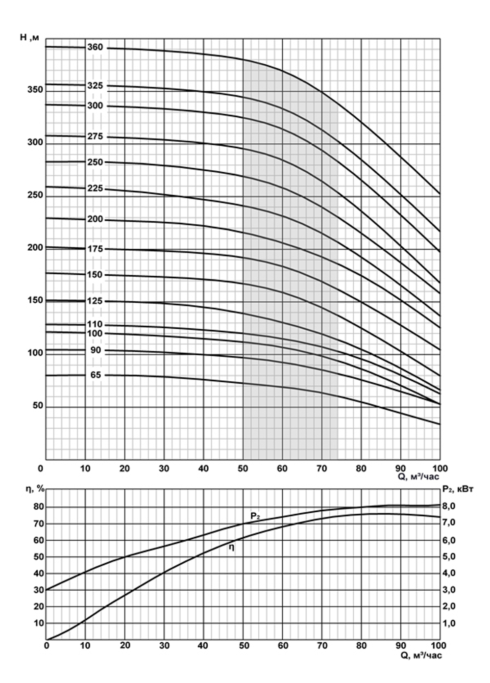 Погружной скважинный насос на воду ЭЦВ 10-77-230 нрк