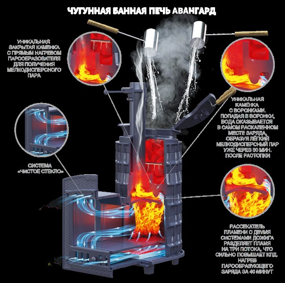 Чугунная печь для бани Авангард ЗК 40 (П2) Pro Ураган в сетке Тюльпан