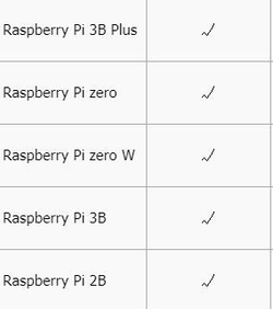 Сетевая карта Enc28j60 Raspberry Pi