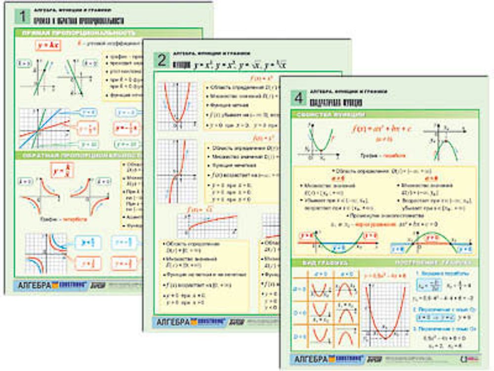 Таблицы раздаточные &quot;Алгебра. Функции и графики&quot; (А4, 6 шт.)