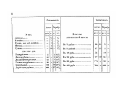 Русская нумизматика. или Вспомогательные таблицы для счисления денег | А.К. Ер-Енц