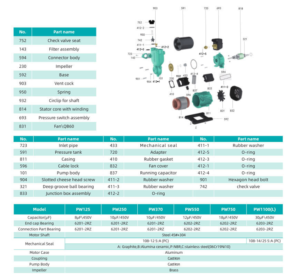 Автоматический самовсасывающий поверхностный насос серии PW, Shimge