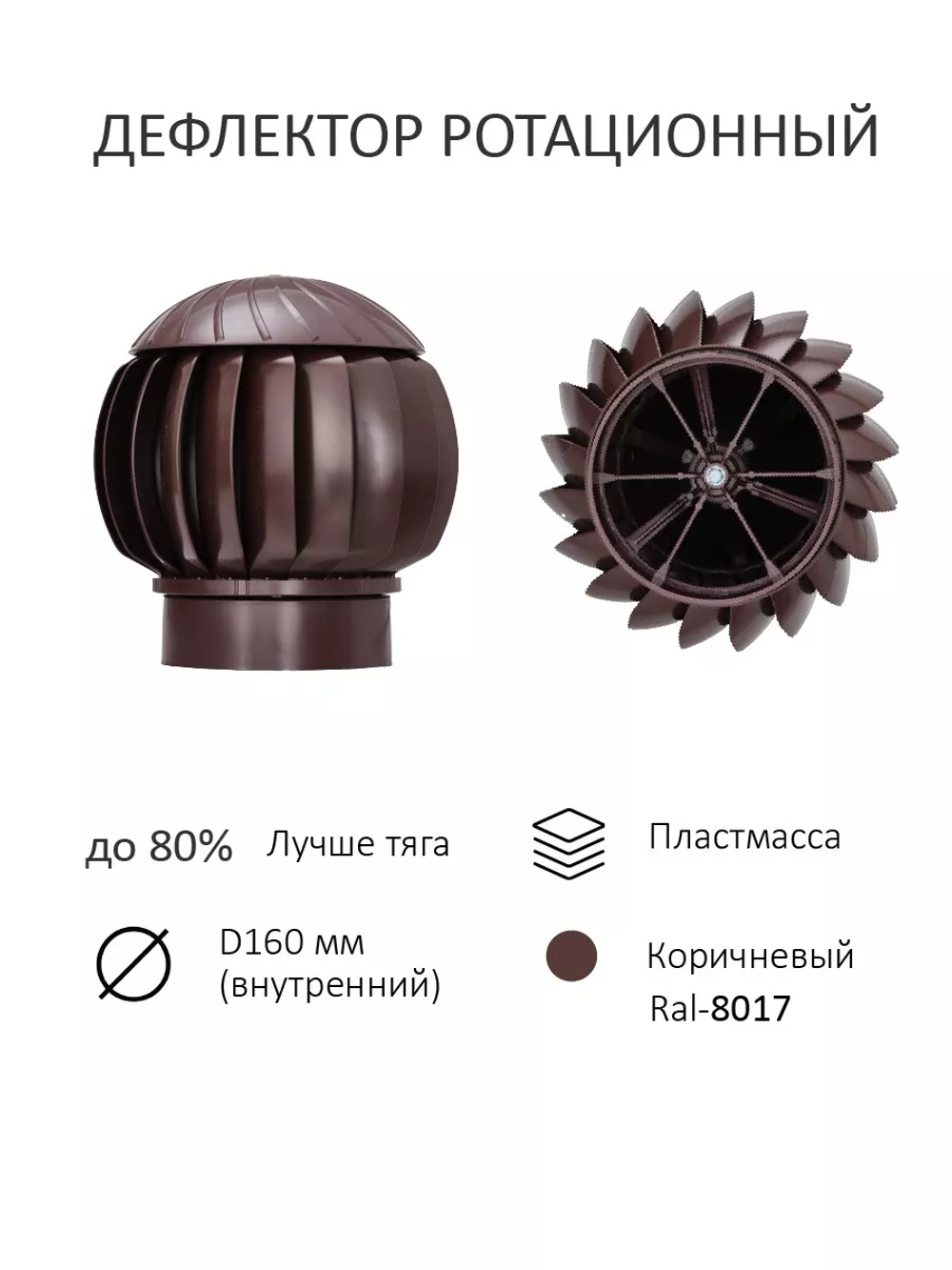 Нанодефлектор ND160, вент. выход утепленный высотой Н-500 с переходом D110, проходной элемент для битумной кровли