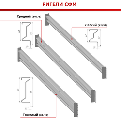 Стеллаж СФМ 2500х2000х800 (3 яруса с настилом) Zn