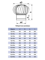 Турбодефлектор ТД фланец D250 оцинк.сталь ERA