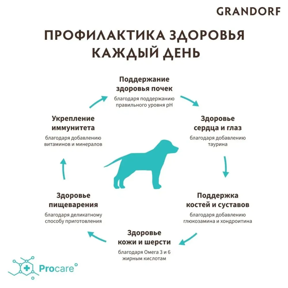 Уценка! Повр.упак./ Сухой корм Grandorf DOG 4 Meat PROBIOTIC MED&MAXI для взрослых собак средних и крупных пород, 4 мяса с пробиотиками