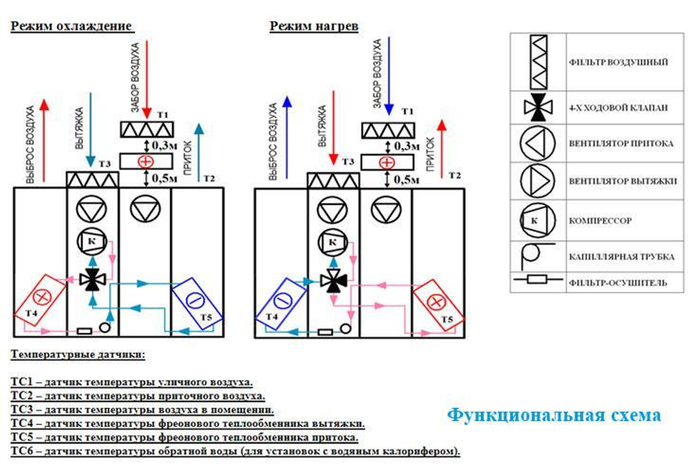 Climate Vi 042 функциональная схема