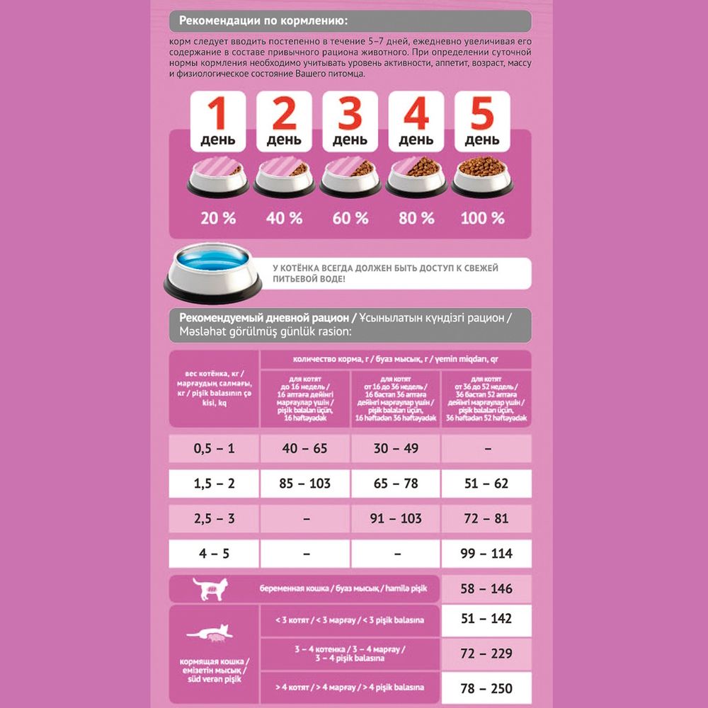 Сухой корм ProBalance 1'st Diet для котят с цыпленком Сухой корм ProBalance 1'st Diet для котят с цыпленком