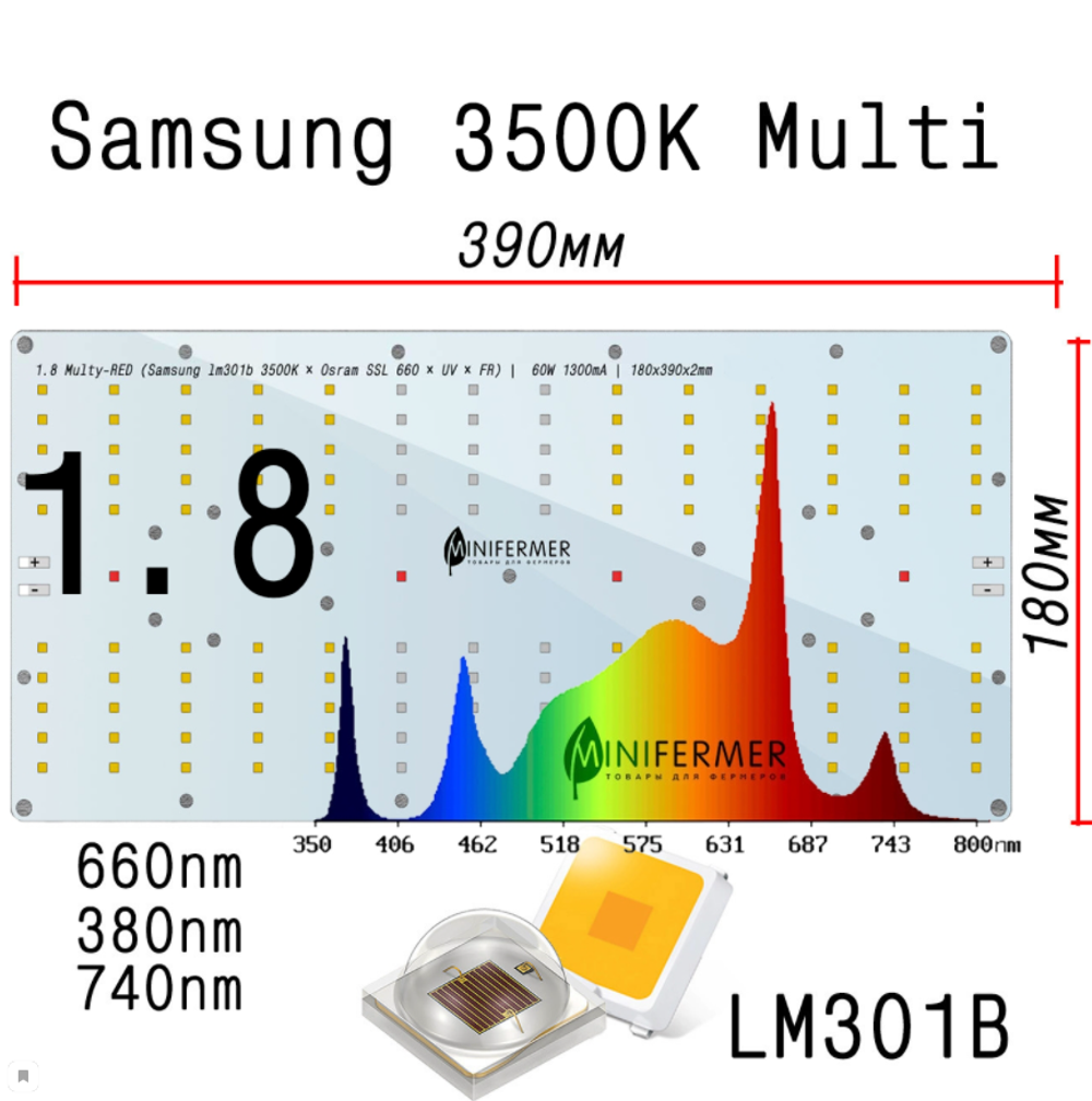 Светодиодный светильник Minifermer Quantum board 240 (60*4) Ватт 301b драйвер металл 1,8