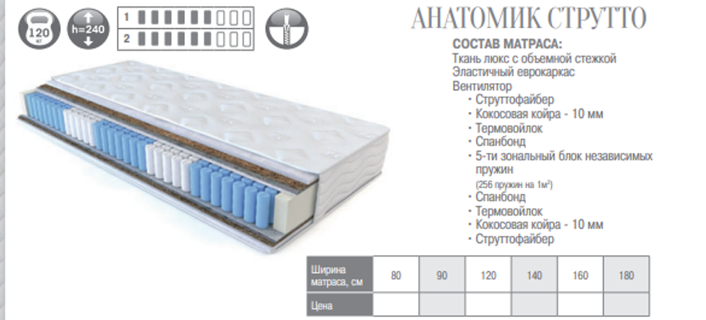МАТРАС АНАТОМИК СТРУТТО 5 ЗОНАЛЬНЫЙ