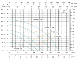 Циркуляционный насос с сухим ротором серии СРН, Shimge