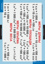 Комплект таблиц "Математические таблицы для начальной школы"; 9 таблиц