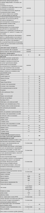 Комплект оборудования для кабинета биологии для учителя (PolusLab)