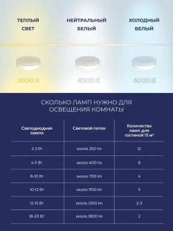 Набор из 5 светодиодных лампочек под цоколь GX53 4000К 9Вт